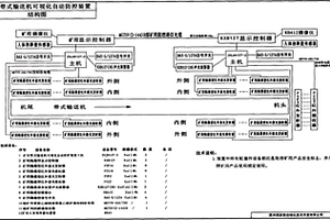 礦用帶式輸送機可視化自動防控裝置