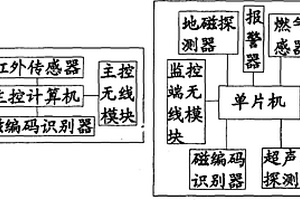 地下礦井安全監測報警系統