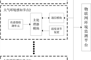 礦區大氣環境污染源追溯系統