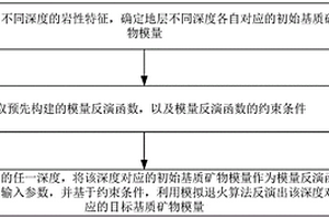 基質礦物模量確定方法、裝置、電子設備和存儲介質