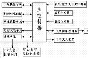煤礦用全智能火災報警控制系統