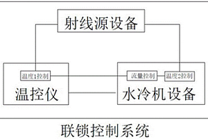 智能選礦設備聯鎖控制系統
