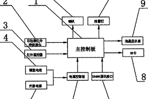 礦用緊急避險系統紅外甲烷測定器