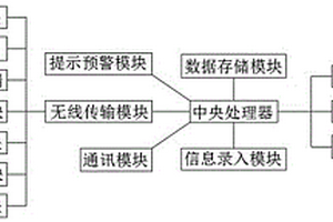 露天礦山電鏟智能遠程控制自動裝載和卸載系統