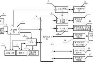 礦用本安型計算機數據采集一體化裝置
