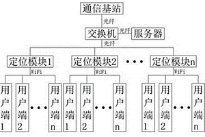 礦井井下人員用智能定位系統
