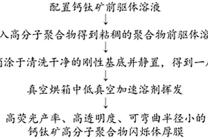 柔性鈣鈦礦閃爍體厚膜及其制備方法