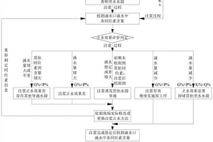 礦井底板承壓含水層注漿截留封堵效果評價方法及系統