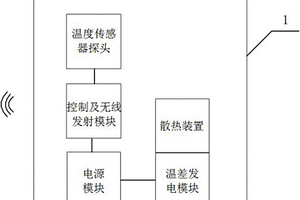 礦用自發電無線溫度傳感器
