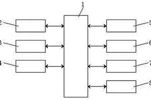礦井用便攜式多功能檢測儀