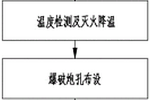 用于高溫采空區的露天礦開采方法