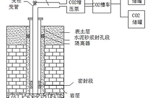煤礦非正規采空區地面滅火鉆孔致裂方法