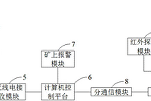 基于無線電通信的礦用定位報警系統