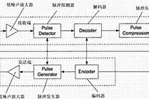 礦井使用的LED可見光無線通信系統