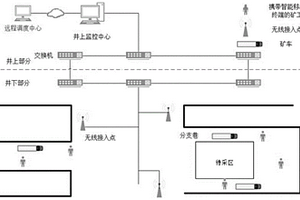 基于移动轨迹的矿井安全监测机会网络路由方法
