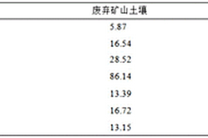 礦區內鎘污染的聯合修復方法