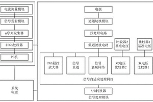 礦用超高密度電法儀自適應數據采集系統