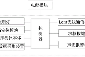 基于Lora無線通信的礦井搜救終端