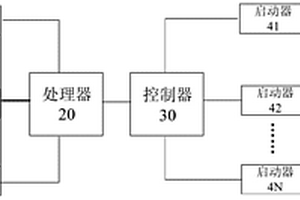 礦車的自動滅火系統