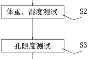 鹽湖鹽礦層孔隙度和給水度樣品現場測試方法