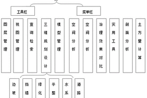 基于傾斜攝影的礦山恢復治理規劃方法及系統