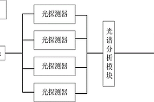 基于激光誘導和SIMCA分類法的礦井突水水源識別裝置及方法