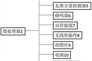 應用于礦業的AI穿戴預警安全帽
