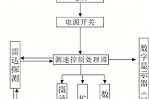 用于礦山運輸車輛的安全提示裝置