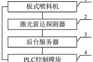 基于雷達檢測的礦山開采用碎石傳輸控制系統及方法