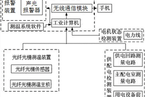 礦山設備安全預警系統