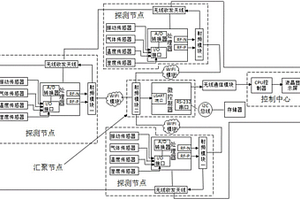 基于無線傳感網的煤礦安全監測裝置