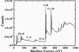 Cs<Sub>4</Sub>PbI<Sub>6</Sub>鈣鈦礦晶體與制備方法及應用