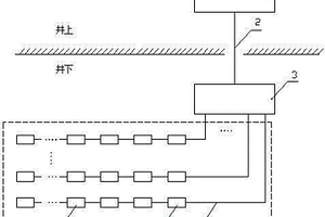 基于光纖光柵的礦井巷道安全監測系統