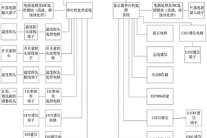 礦用機車保護裝置