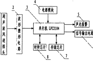 煤礦用智能風速傳感器