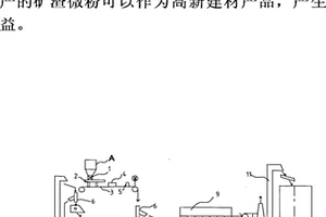 COREX礦渣立磨機組