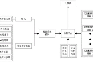礦井巷道環境信息測量系統及方法