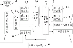 礦用紅外熱像儀控制電路