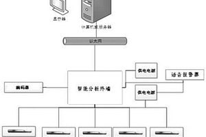 基于GMI磁傳感器的礦用輸送帶異物監測裝置及方法