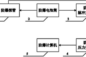 煤礦井下防爆型泥漿脈沖無線隨鉆測量系統及其使用方法