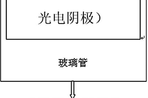 礦用本安型抗干擾火焰傳感器