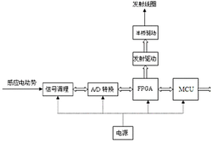 礦用本安型瞬變電磁儀