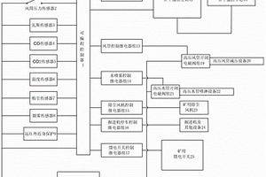 煤礦井下工作面自動化安全保護系統