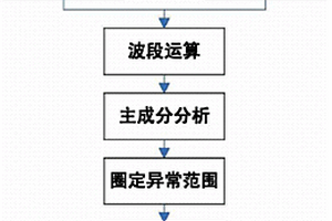 植被覆蓋區高光譜遙感蝕變礦物提取方法