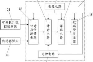 數字式礦井提升機空動時間測量傳感器