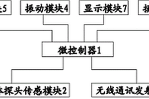 礦井瓦斯泄露預警系統