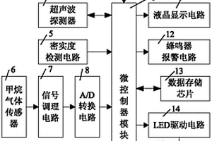 便攜式礦用安全監測裝置