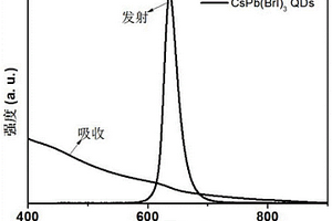 混合鹵素鈣鈦礦量子點的制備方法與應用