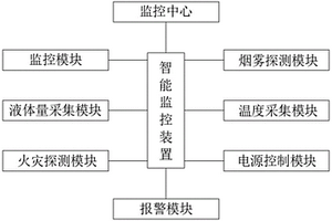 視覺識別技術的煤礦充電硐室智能監控裝置