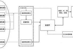 可控震源聲波法地質預報系統
